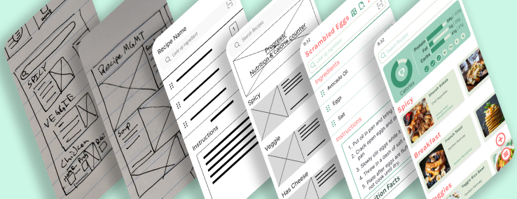 array of example work for recipe